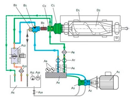Схема работы центрифуги